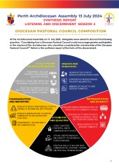 FRONT PAGE Archdiocesan Assembly DPC Composition  Synthesis