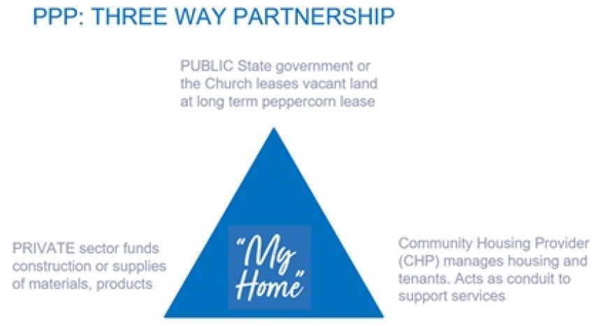 PPP Three Way Partnership